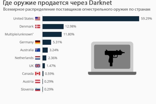 Кракен тор ссылка магазин