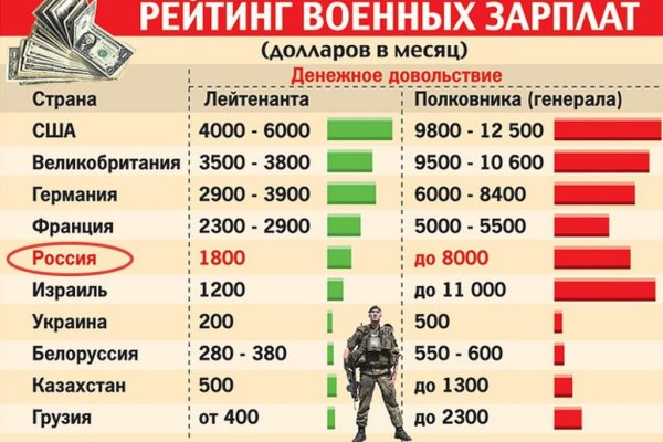 Кракен ссылка на рабочее зеркало