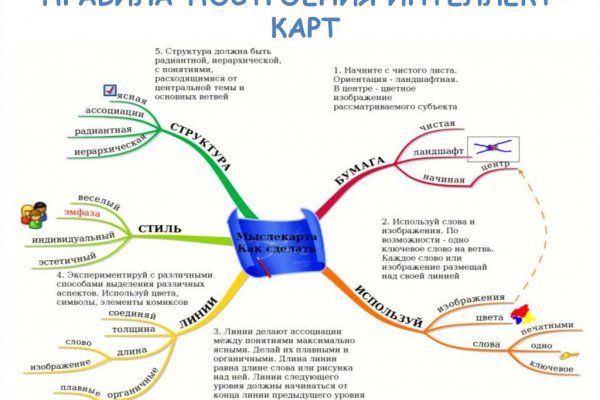 Что такое кракен маркет торкнет