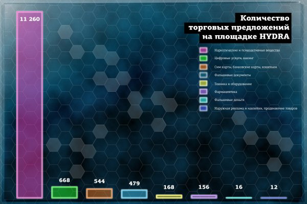 Сайт мега кракен