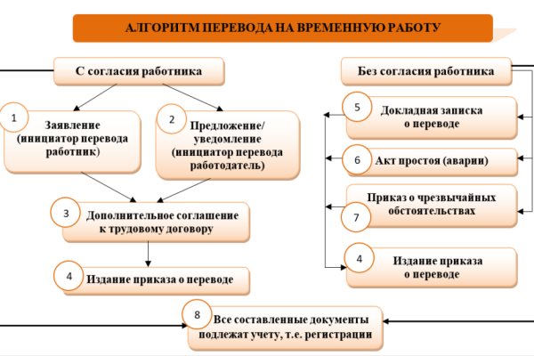 Как пополнить кошелек на кракене даркнет