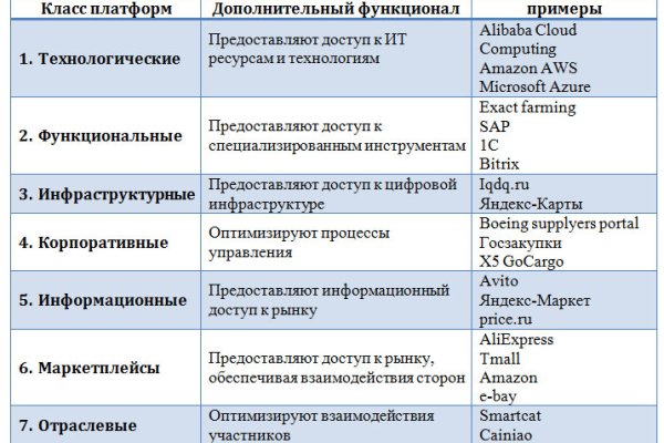 Кракен сайт что
