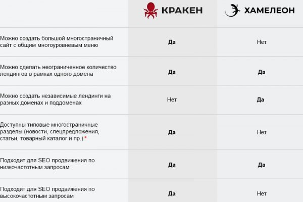 Адрес сайта кракен